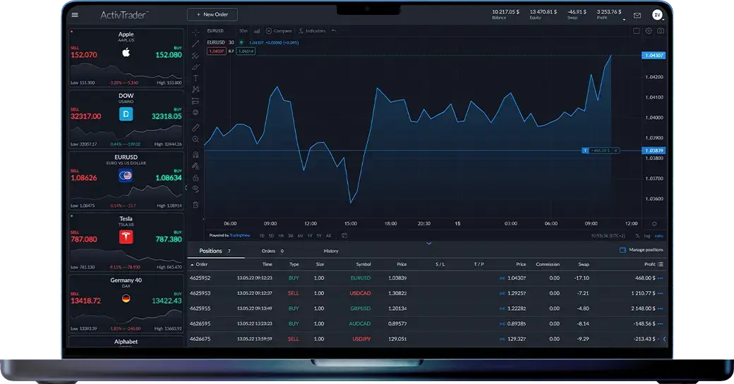 Sign up for an DigitalProfits24 account