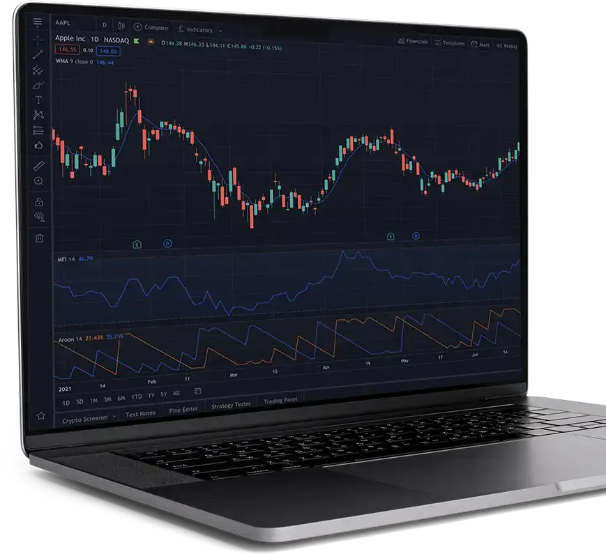 DigitalProfits24 on TradingView